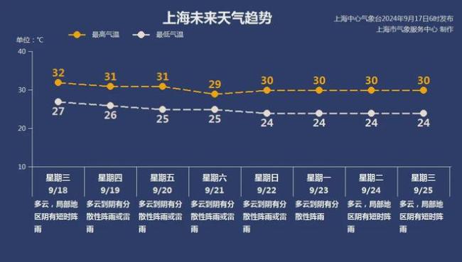 飞毛腿"台风“普拉桑”或成为75年来最快台风：浙沿海严阵以待