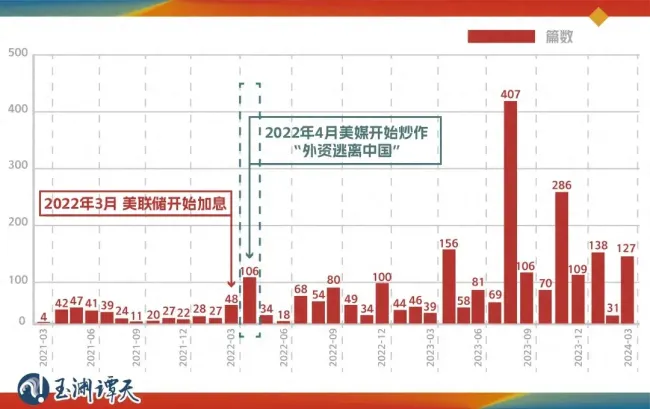 美联储降息跟外资撤离中国有关系吗