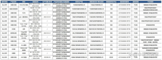 节前抽检：志高、夏新、北京同仁堂、回春集等被点名