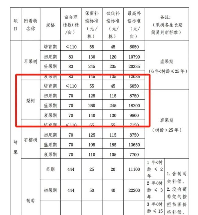 网友质疑带队强拆副县长工作履历被修改