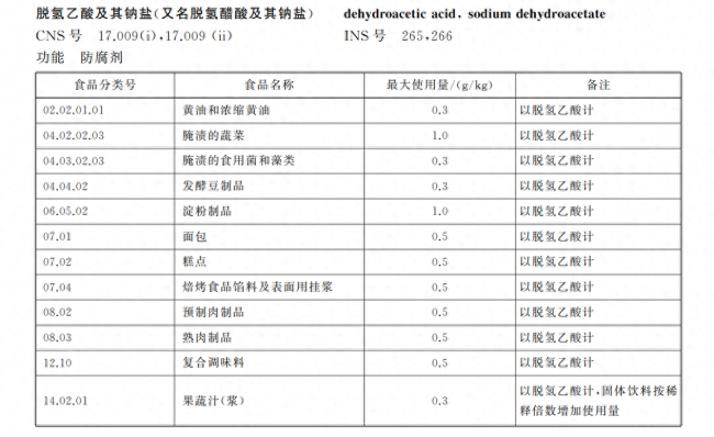 月饼添加剂脱氢乙酸钠引争议