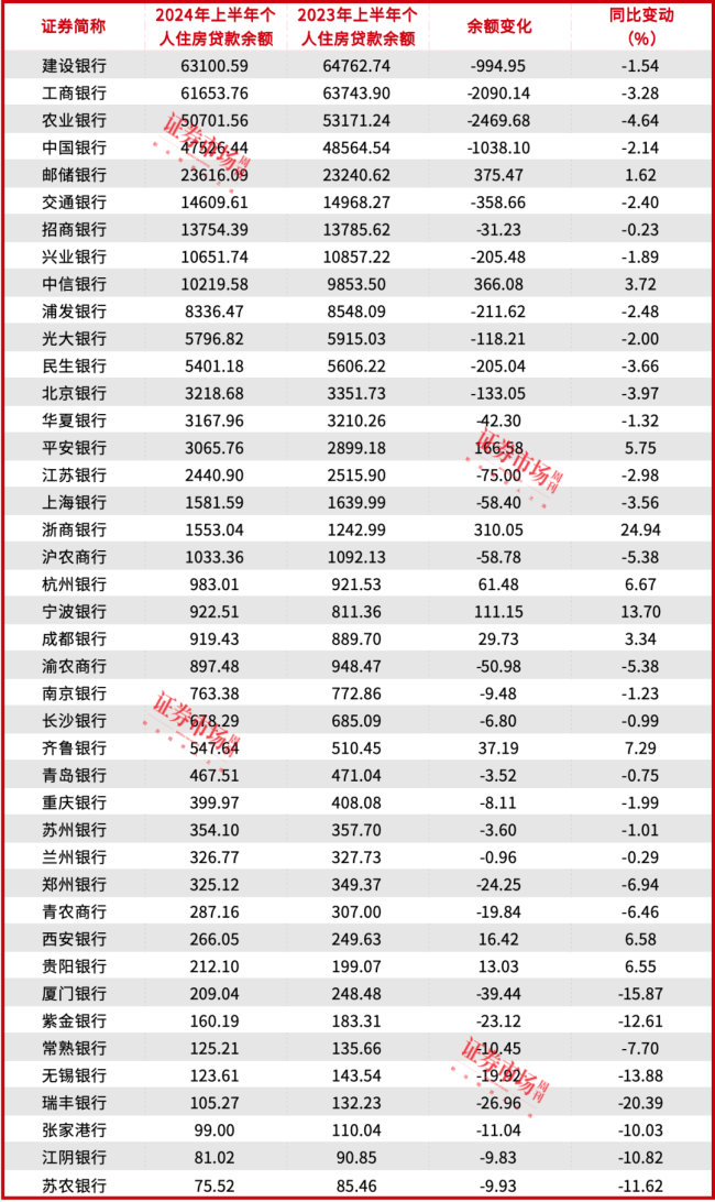 央行降低存量房贷利率，预计平均降幅0.5%左右，潘功胜：会减少客户提前还款