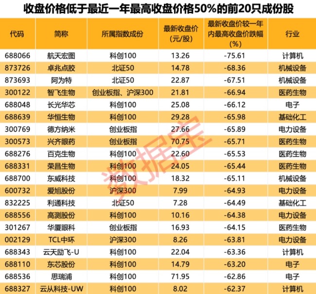 证监会持续放大招！大跌、连跌“要负责”，受影响公司名单来了 市值管理新规生效