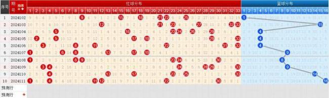  双色球头奖开11注677万 这地独揽5注