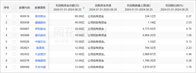 A股这次能涨多久？ 政策利好叠加市场生态改善