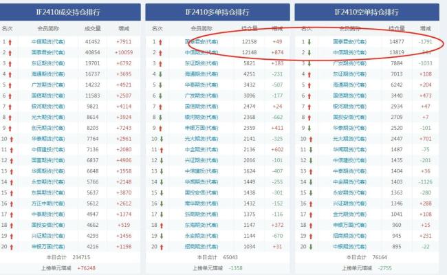 A股暴涨下的众生相 悲喜交加，股民与量化私募的冰火两重天