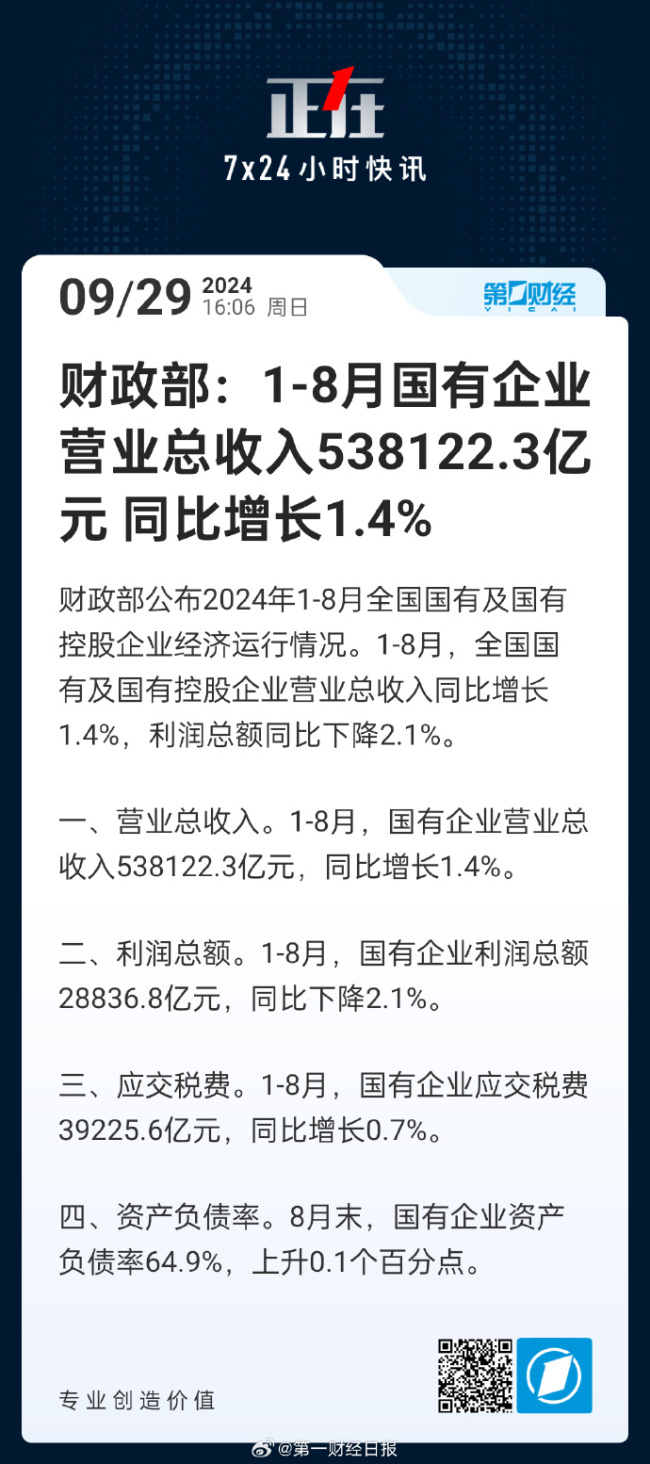 前8月国企营业总收入538122.3亿元 增长1.4%