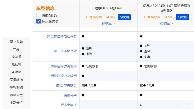 问界和理想的高速智驾表现谁更强 智驾功能全面对决