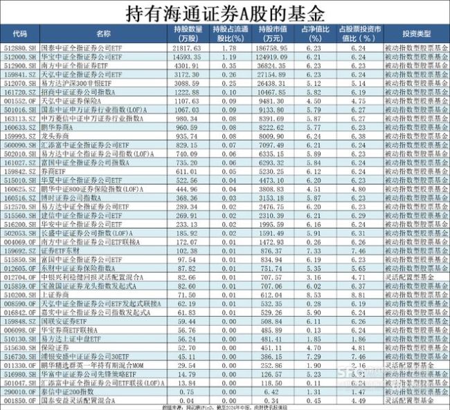 证券指数进入技术性牛市 多公募调整估值应对潜在补涨