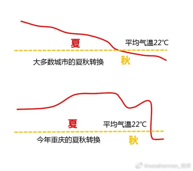 断崖式换季！全国大部陆续迎下半年来最冷一天