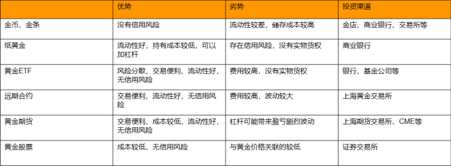 牛市来了？现在还能上车吗？专家：投资黄金正当时，风险管控需谨记