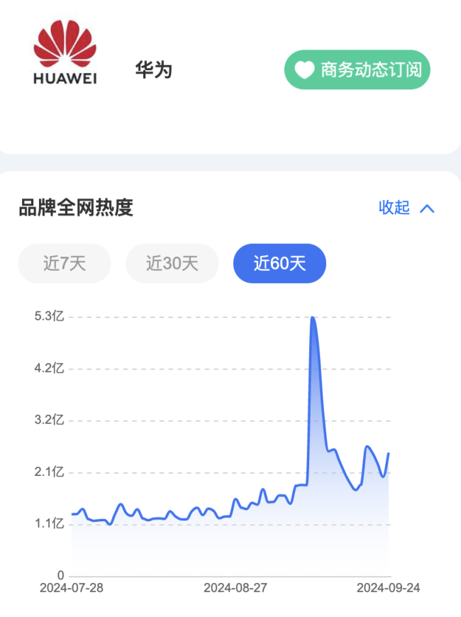 三星的“割裂人生” 裁员风波下的娱乐营销豪赌