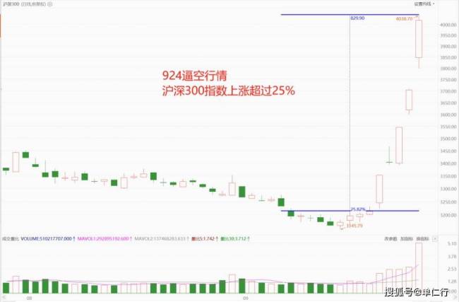 第11波牛市能持续多久 三底理论下的投资机遇