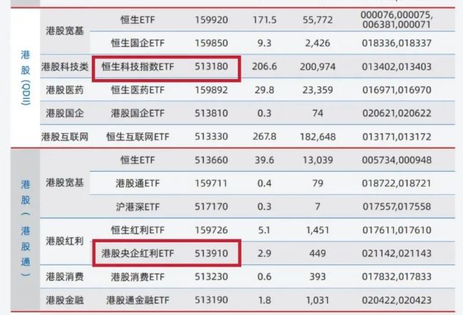 港股世界第一了 全球股指涨幅桂冠花落港股