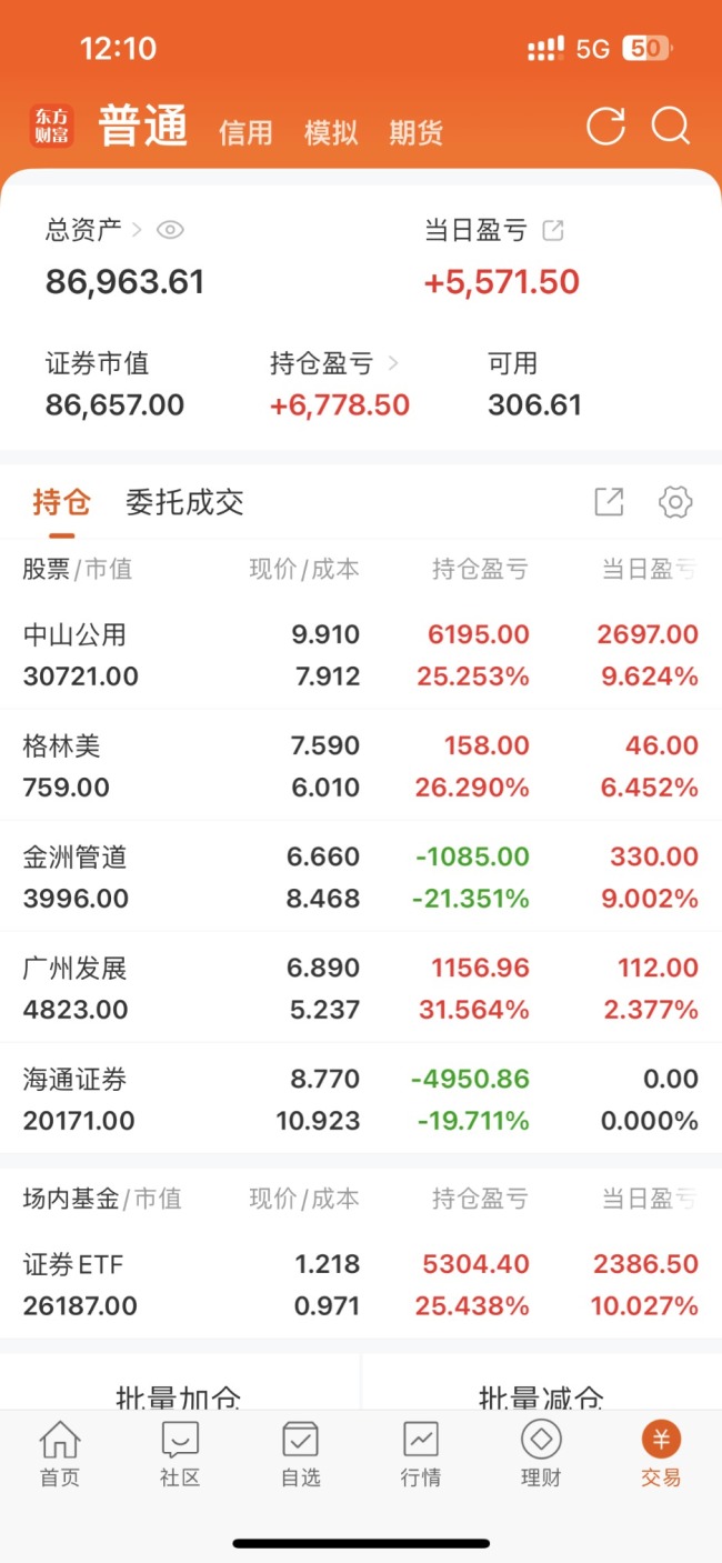 05后大学生股民跑步进场交易被套 股市热潮下的青年投资者画像