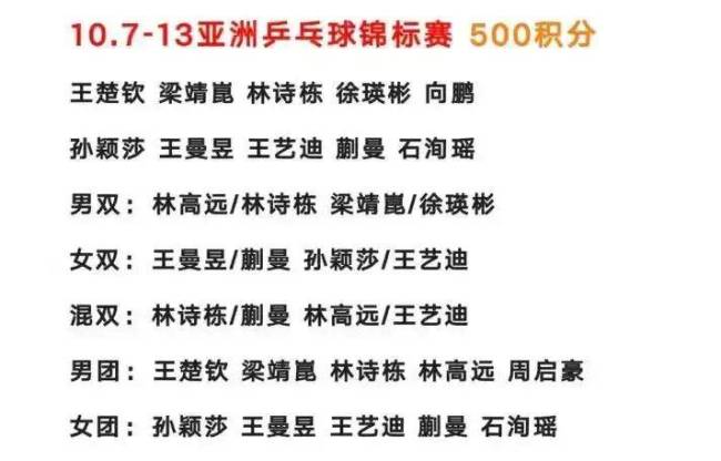 乒乓亚锦赛：10月8日赛程公布 国乒两队登场 日韩男团大战