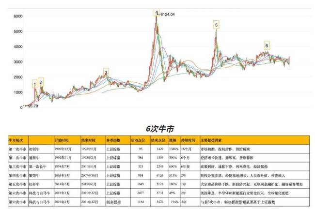 别怕大胆干，这可是历史上第一次“新媒体牛” 股市情绪引爆点