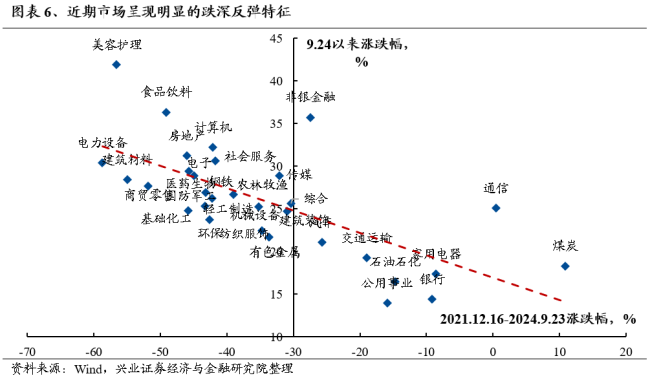 专家：不能用传统牛市思维看待当下，新逻辑引领市场变革