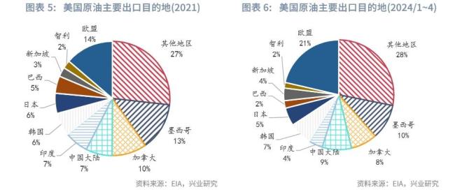 美大选与俄乌局势对全球能源格局影响 美升俄降趋势确立