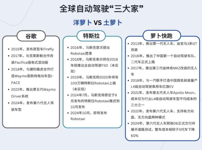 全球Robotaxi迎来竞争终局 三强争霸格局成型