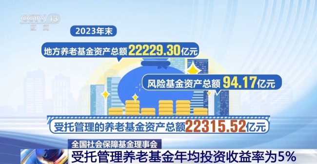 2023年全国社会保障基金年均投资收益率超7%