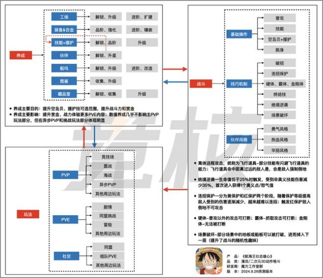 12年失败两代产品，他们怎么还在硬刚这个小众赛道 航海王IP新挑战