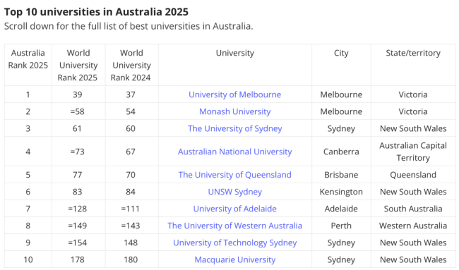 2025泰晤士世界大学排名中国高校赢麻了，中产家庭百万留学还值吗？