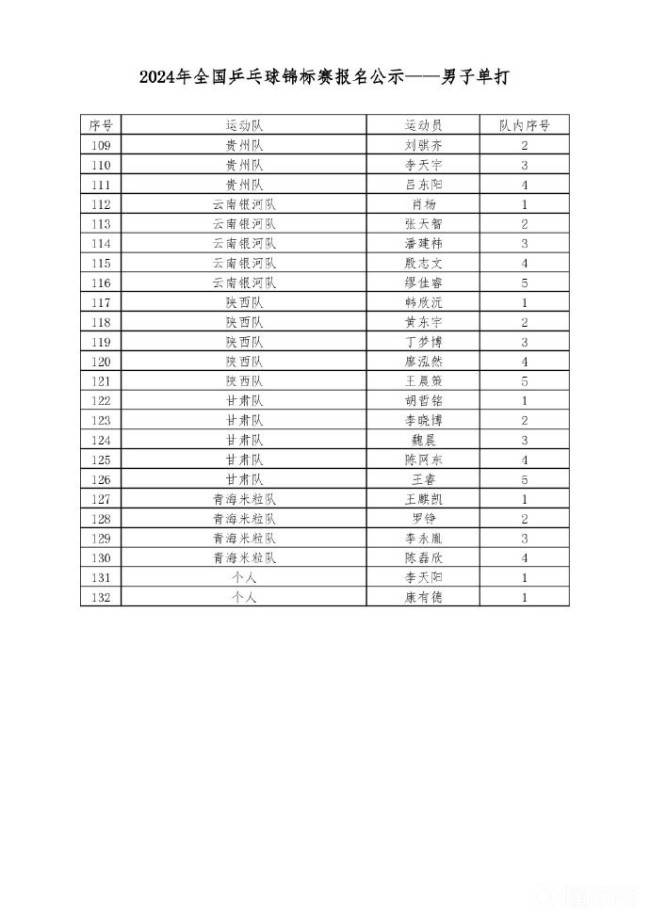 2024全锦赛第二比赛日1号赛台：许昕首秀登场迎战刘家良，老将新秀竞风采