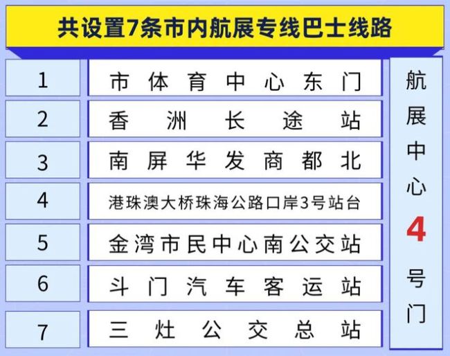 第十五届中国航展最新交通指南 绿色出行，观展无忧！