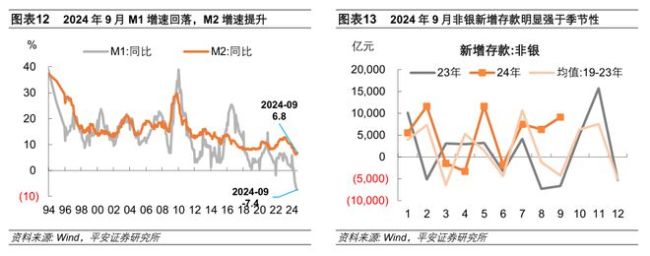 金融数据“寻底” 政府债支撑与信贷疲软并存