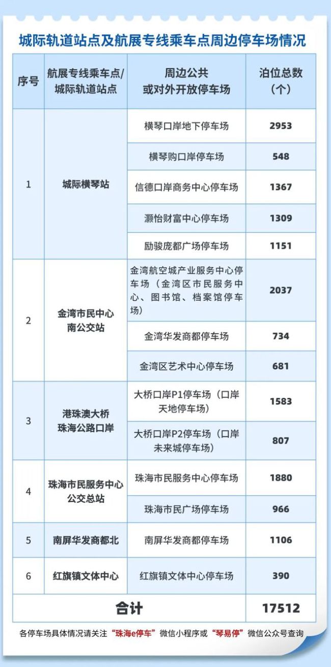 第十五届中国航展最新交通指南 绿色出行，观展无忧！