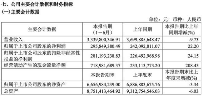 绝味食品跨界奶茶界，11.9元三杯 卤味巨头求变新赛道