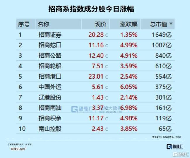 600亿，大主力回来了 A股信心重振，板块轮动加速