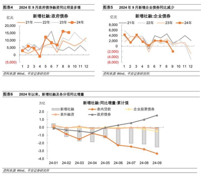 金融数据“寻底” 政府债支撑与信贷疲软并存