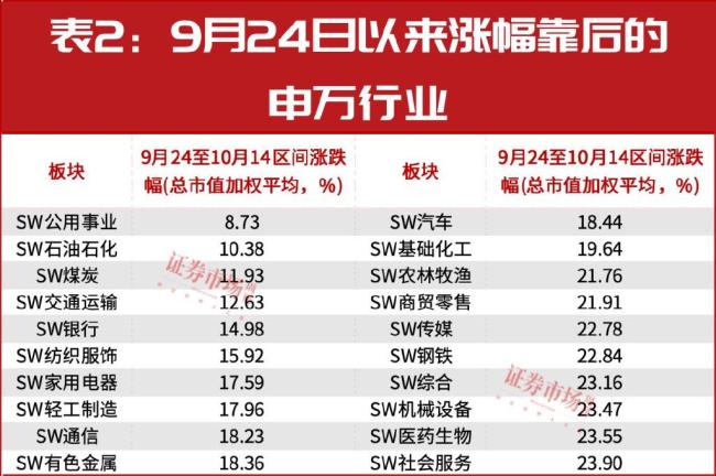 牛市第二阶段该如何布局 关注地产链与政策验证