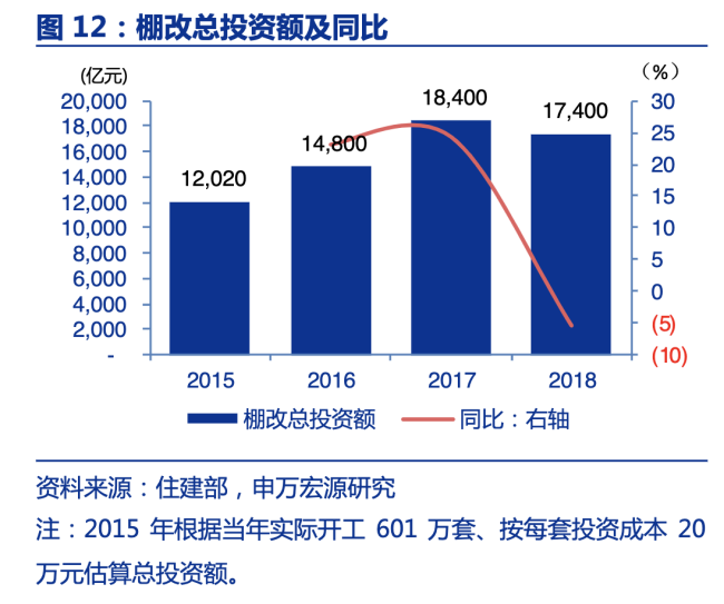 业内：新一轮“货币化棚改”来了 政策组合拳引关注