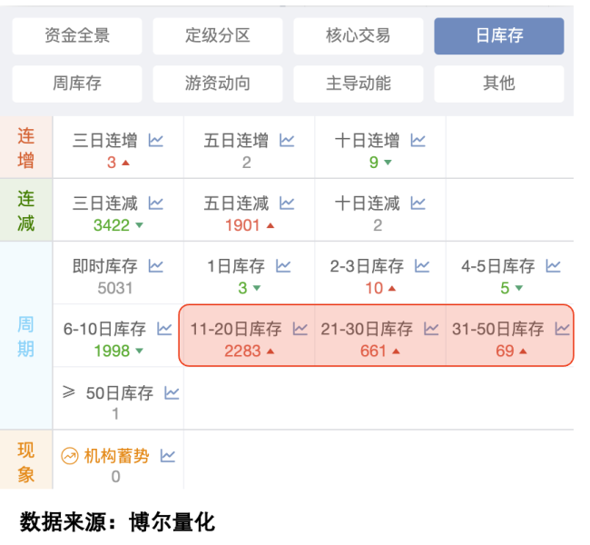 A股，四大利好来袭 商场信心提振