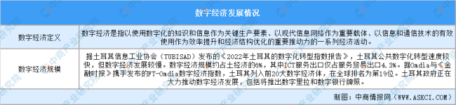 2024年土耳其投资环境深度分析 一带沿路配合新机遇