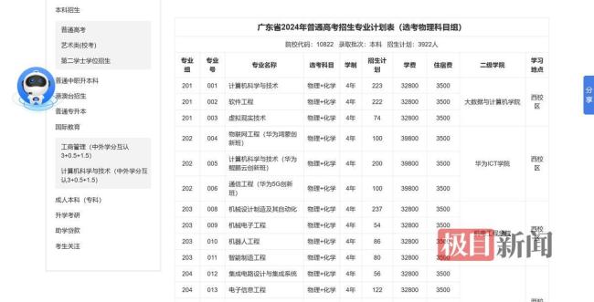 1477名新生拟放弃入学?学校回应 学费引关注