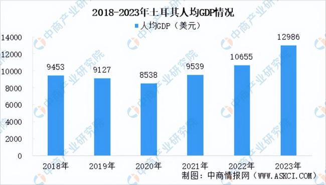 2024年土耳其投资环境深度分析 一带一路合作新机遇