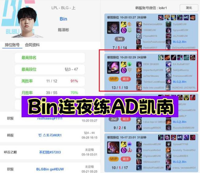 Bin AD凯南 Bin哥或成新宠