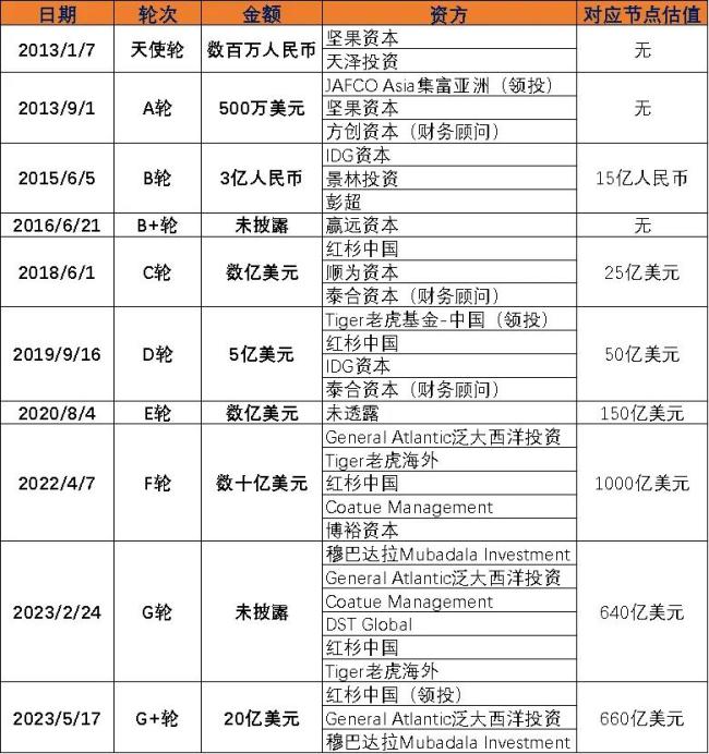 神秘老板罕见露面！“快时尚巨头”上市动作频频，背后资本还能等多久？