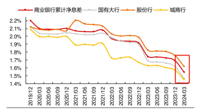 历史巨变！存款正在进入无限"休眠期” 利率下调引发广泛关注