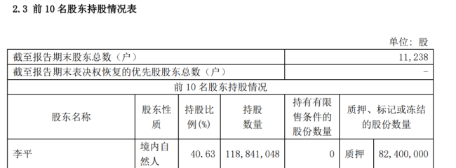 涉嫌内幕交易！刚“摘帽”的上市公司控股股东、财务总监被立案调查