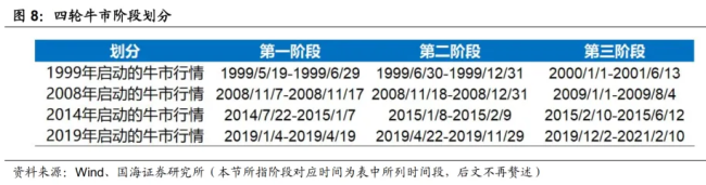 业内：中国股市反弹将进入第二阶段 布局思路需转变