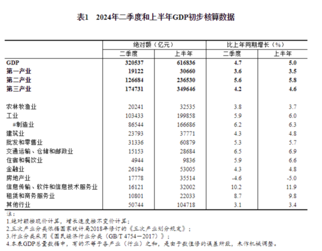 万万想不到，中国经济有这么多惊喜 超预期增长引发关注