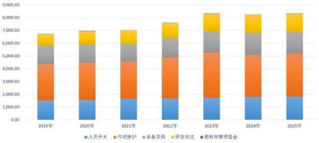 选举正酣，扒一扒美国两党都在回避的军费问题