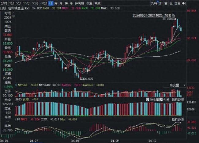 白银价格创近12年来新高 华尔街力挺未来涨势