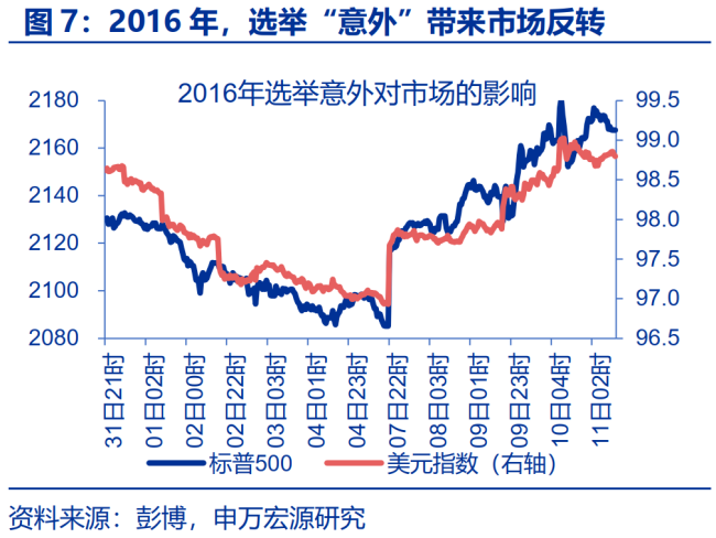 “特朗普交易”全解 市场影响与政策推进