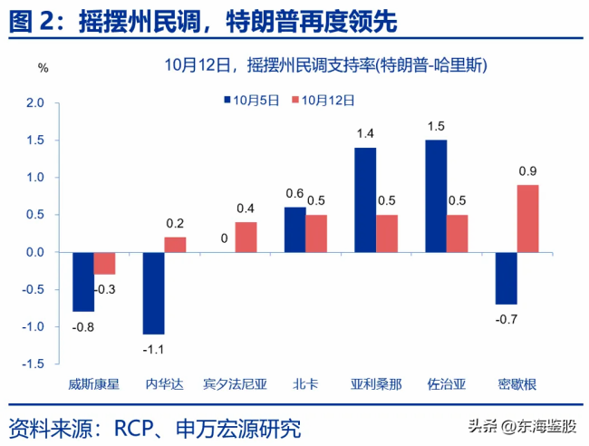 美国大选交易的四大历史教训 政策导向决定资金流向